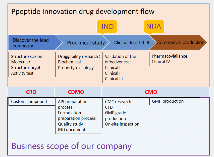 Chengdu shengnuo biotechnology co.c (d) Mo business scope